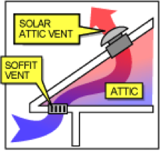 airflow